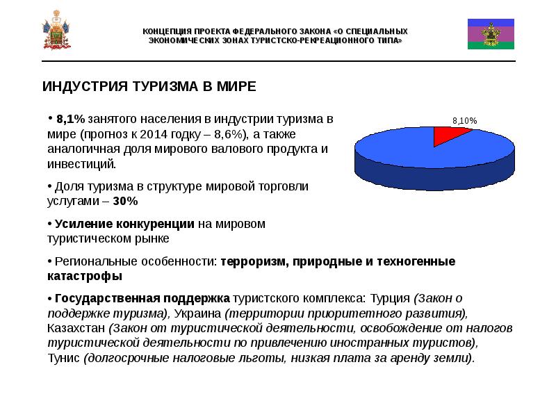 Проект федерального закона о туризме и туристической деятельности в российской федерации