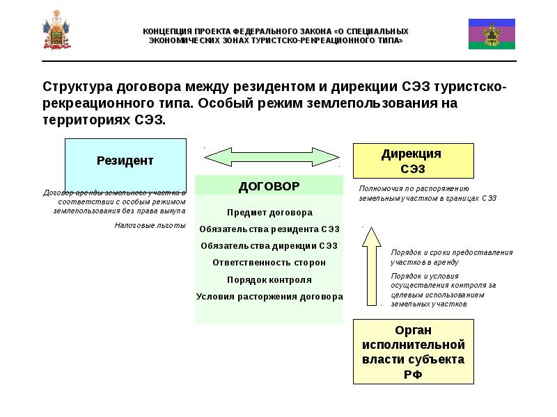 Концепция проекта федерального закона