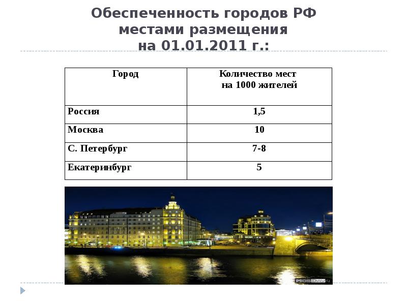 Численность города харьков. Сколько гостиниц в Екатеринбурге количество.