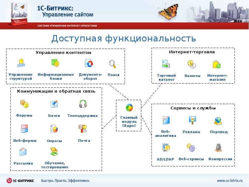 1с битрикс презентация