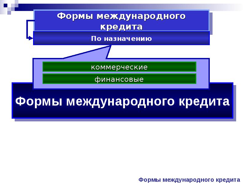 Формы и виды кредита презентация