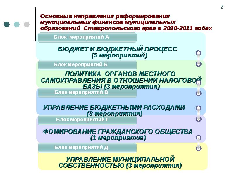 План мероприятий по оздоровлению муниципальных финансов муниципального образования