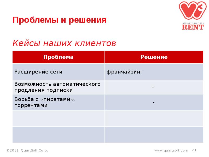 Кейсы решение проблем. Кейсы наших клиентов.