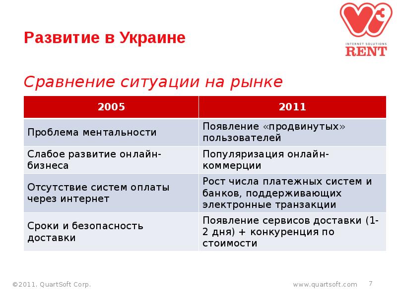 Сравни ситуации. Сравнение ситуаций. Что такое проблема и ситуация , сопоставление.