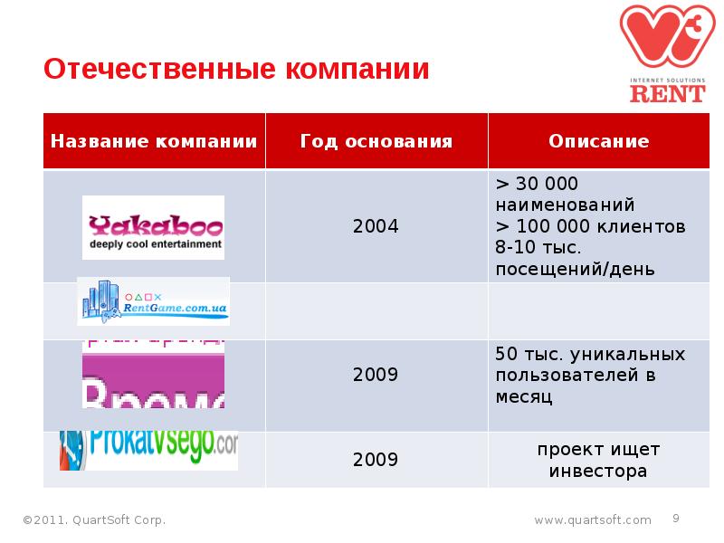 Отечественные организации примеры