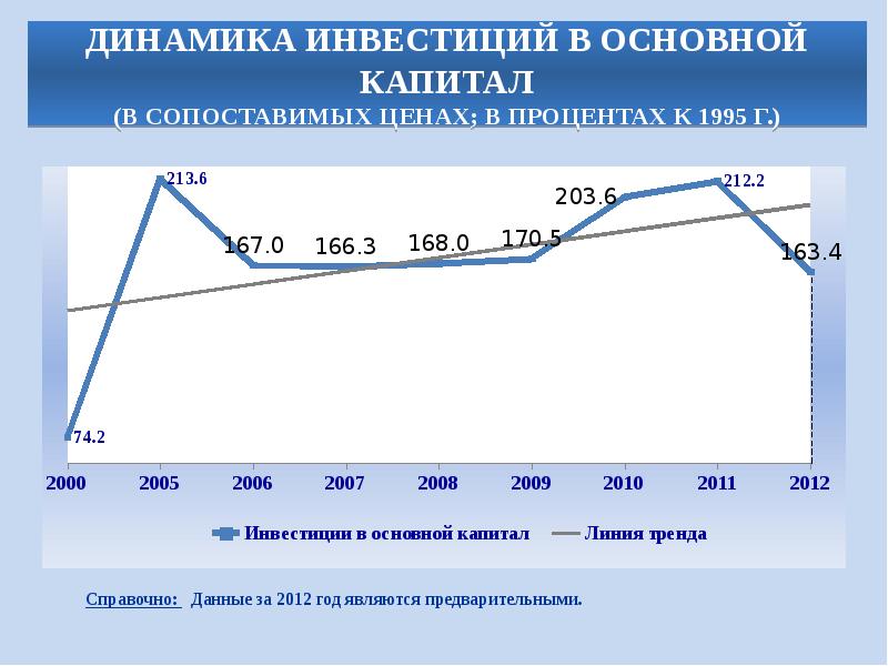 Проект на тему статистическое исследование