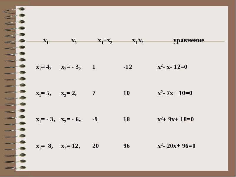 X2 4x 3 0 виета. Теорема Виета формула. Уравнение 45 степени Виета.