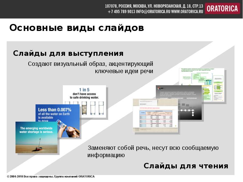 Виды слайдов. Основные виды слайдов. Основные типы слайдов. Как разместить текст на презентации тренд.