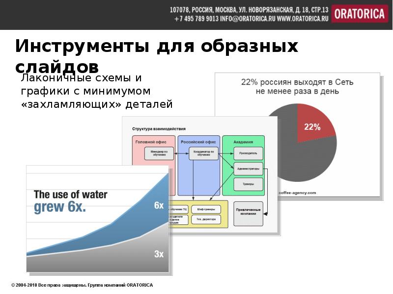 Шаблон какого метода представлен на изображении