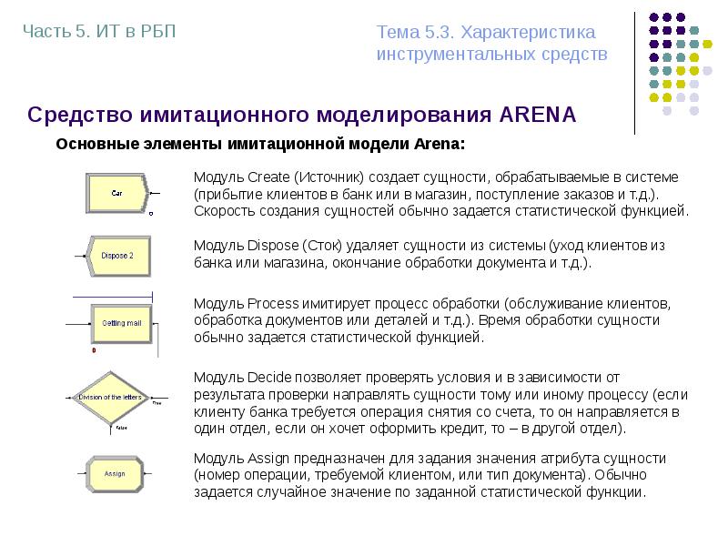 Моделирование и реинжиниринг бизнес процессов. Arena система имитационного моделирования. Имитационное моделирование. Arena имитационное моделирование. Имитационная модель.