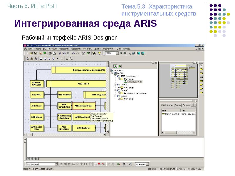 Организационная структура проекта рбп