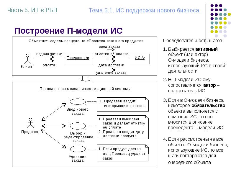 Моделирование и реинжиниринг бизнес процессов