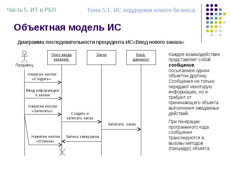 Реинжиниринг бизнес процессов в информационных системах