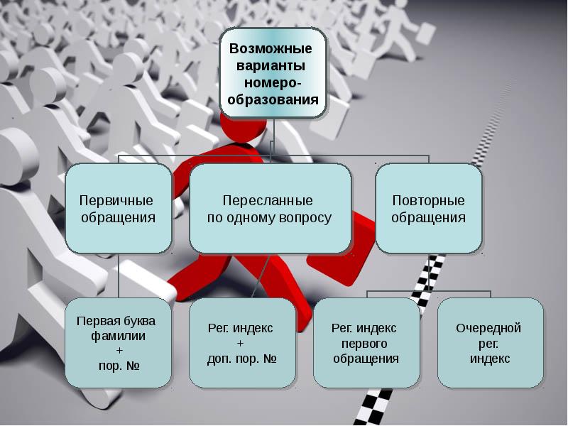 Обращение граждан картинки для презентации