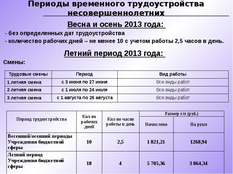 Срок трудоустройства. Занятость несовершеннолетних в летний период состоящих на учете. Период работы несовершеннолетних. Период трудоустройства это.