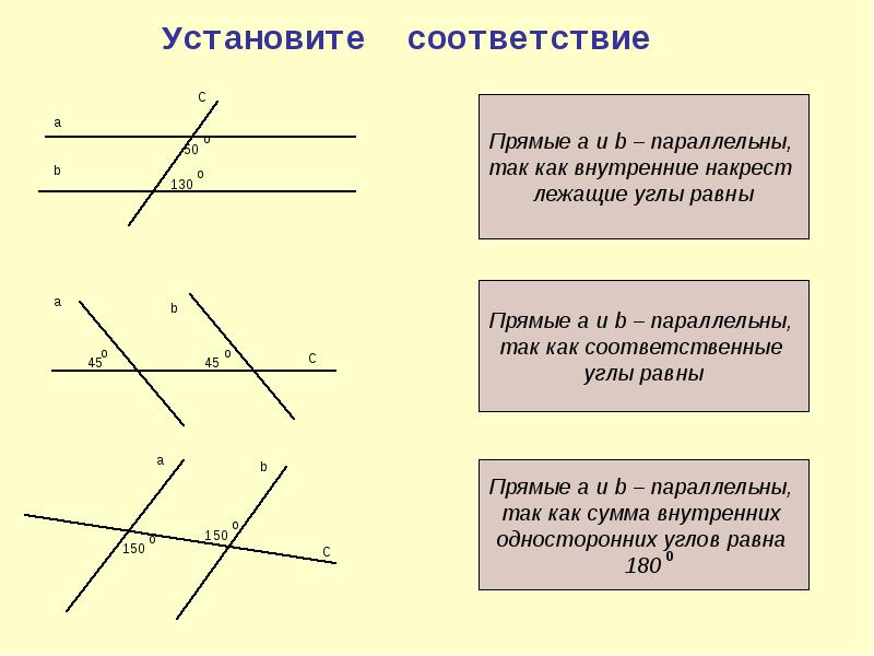 Презентация по теме параллельные прямые 6 класс