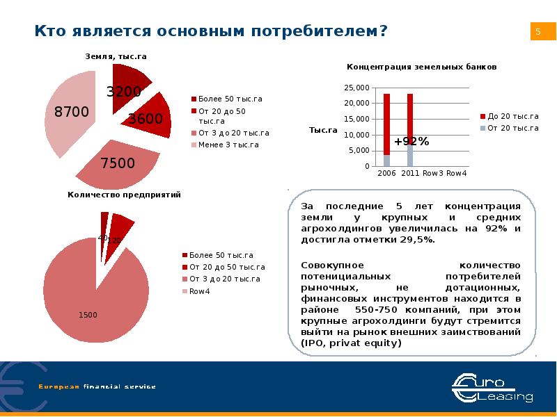 Основными потребителями являются