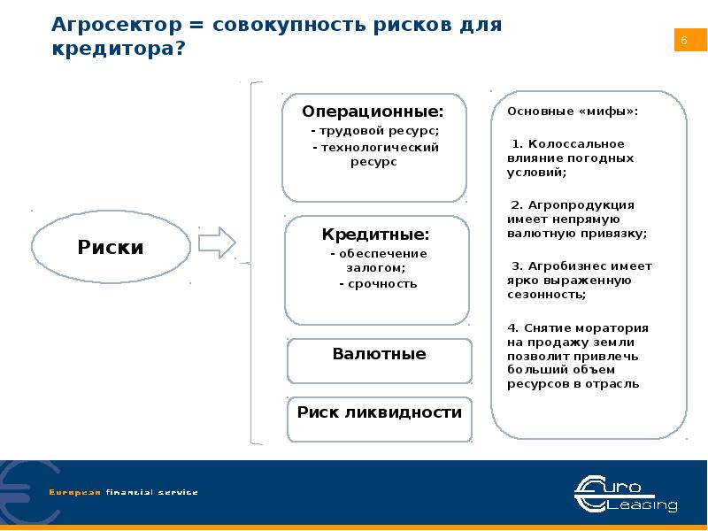 Потребность в финансировании проекта