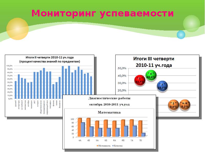 Мониторинг качества успеваемости