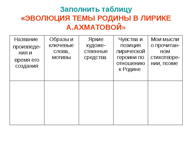 Заполните таблицу развитие науки