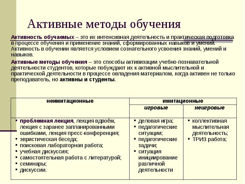 Виды активностей в обучении