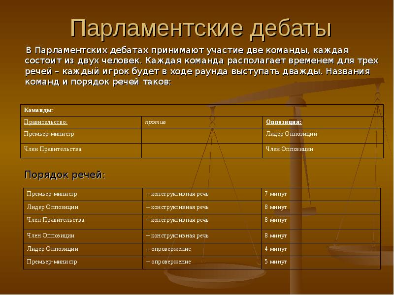 Парламентские дебаты презентация