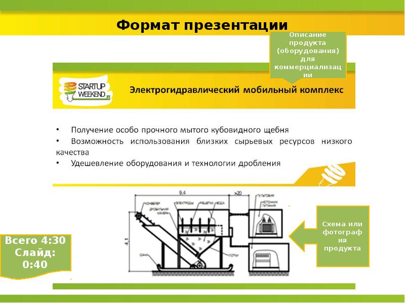 Описание продукта в проекте пример