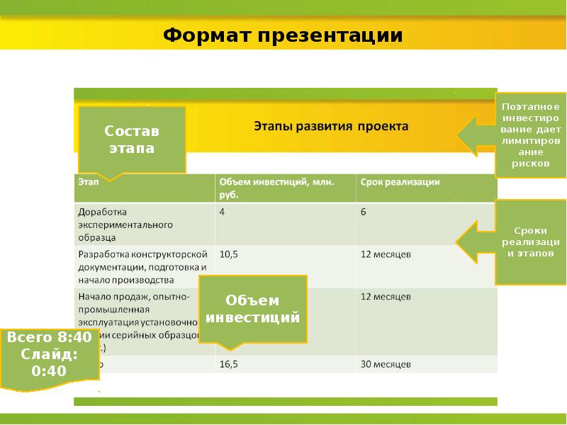 Формат слайда. Формат презентации. Формат презентации ppt. Формат презентации проекта. Презентация в формате презентации.