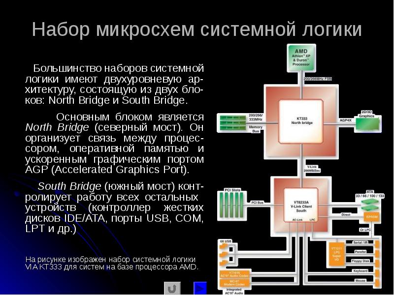 Определи способы получения графического цифрового изображения выбрав верные ответы северный мост