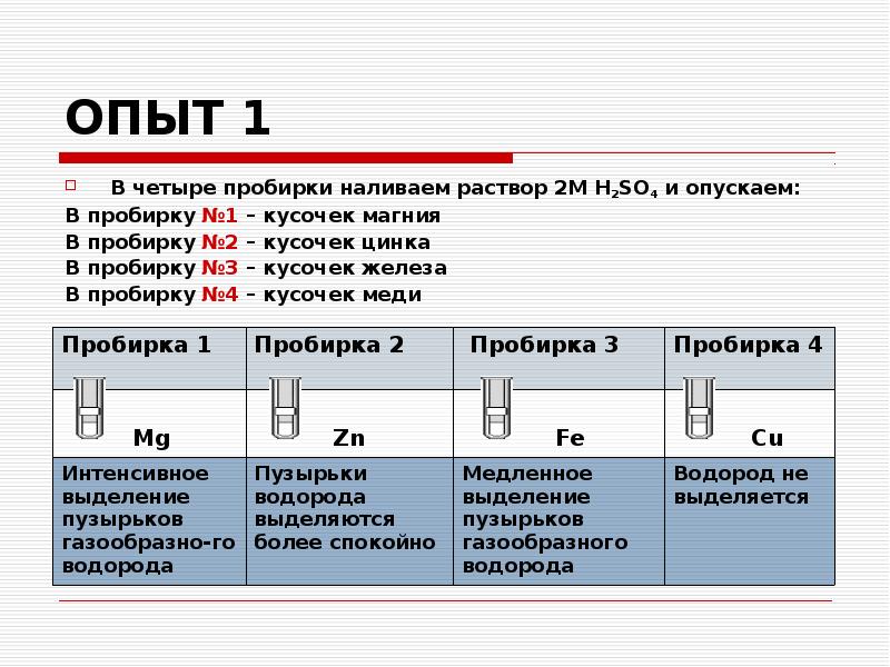 В четырех пробирках находятся