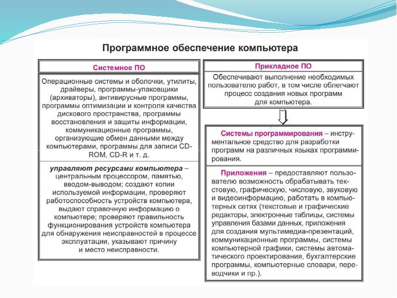 Доклад: Алгоритм и программа