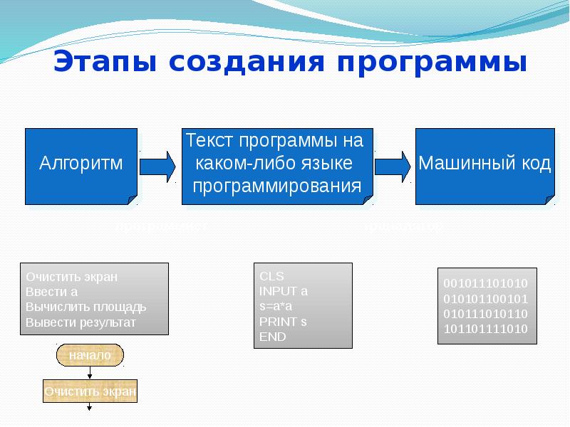 Этапы создания программы