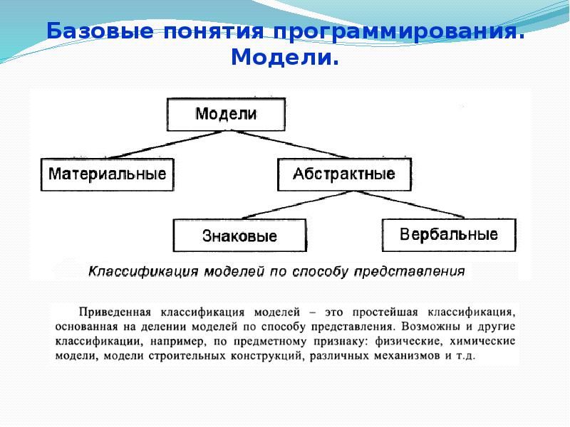 Базовые понятия программирования. Модели.