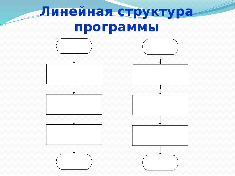 Линейная структура программы