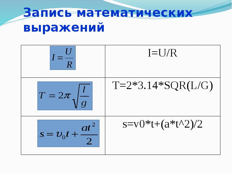 Запись математических выражений