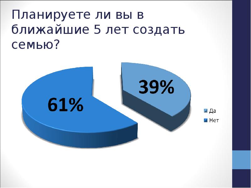 Ближайшие 5 лет. Опрос среди липчан семья. 7я опросы.