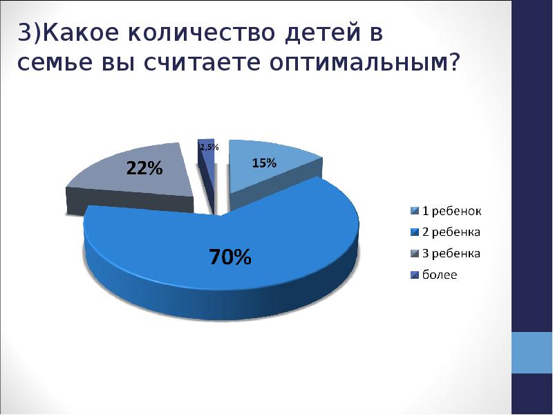 Институт брака история вопроса презентация