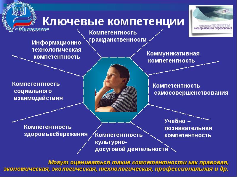 Компетентностный подход презентация