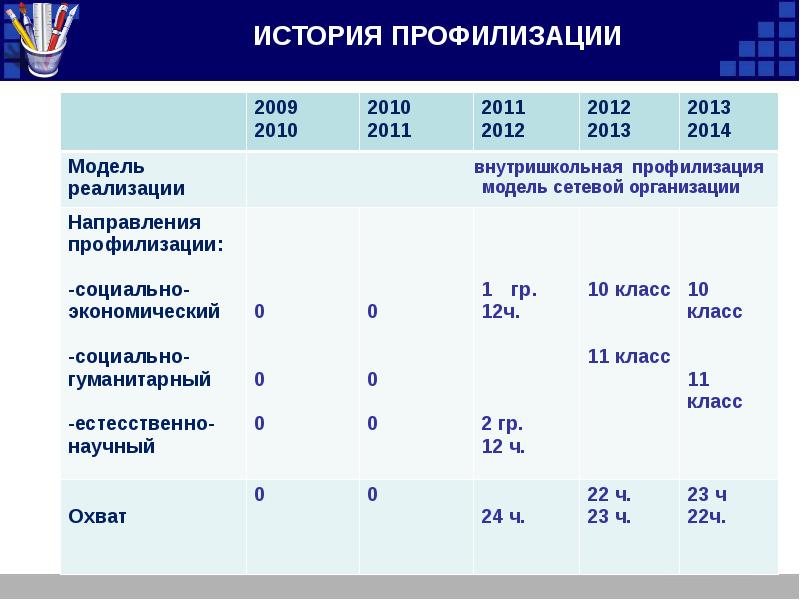 Уроки в 10 классе. Социально экономический класс. Социально экономический класс в школе. Социально-экономический профиль в школе. Соц экономический класс предметы.