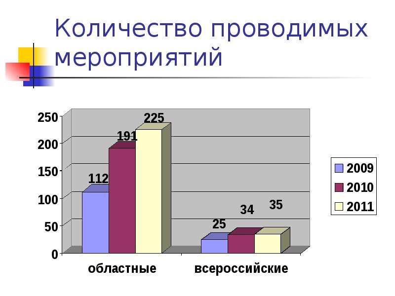 Экономика псковской области презентация