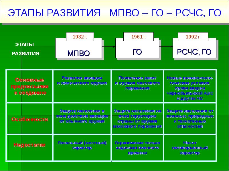 Основные задачи рсчс