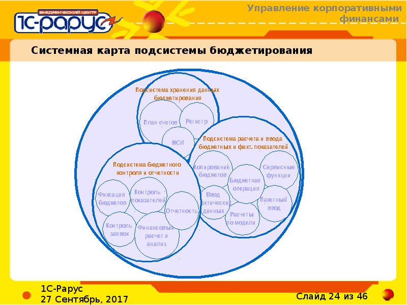 Системная карта это