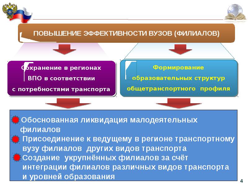 Направления деятельности вузов. Общетранспортное пространство это.