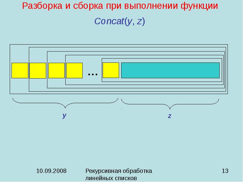 Линейная обработка. Линейный двунаправленный список.