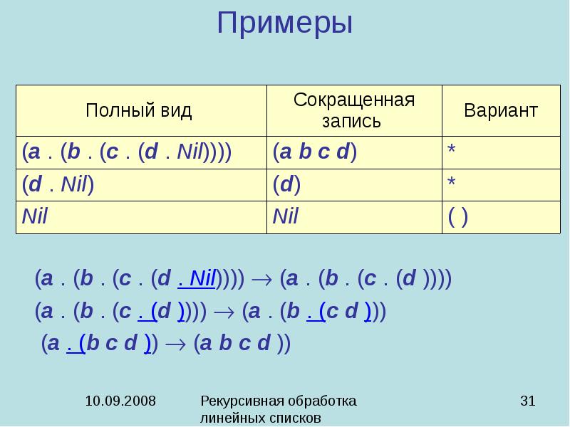 Примеры линейных списков