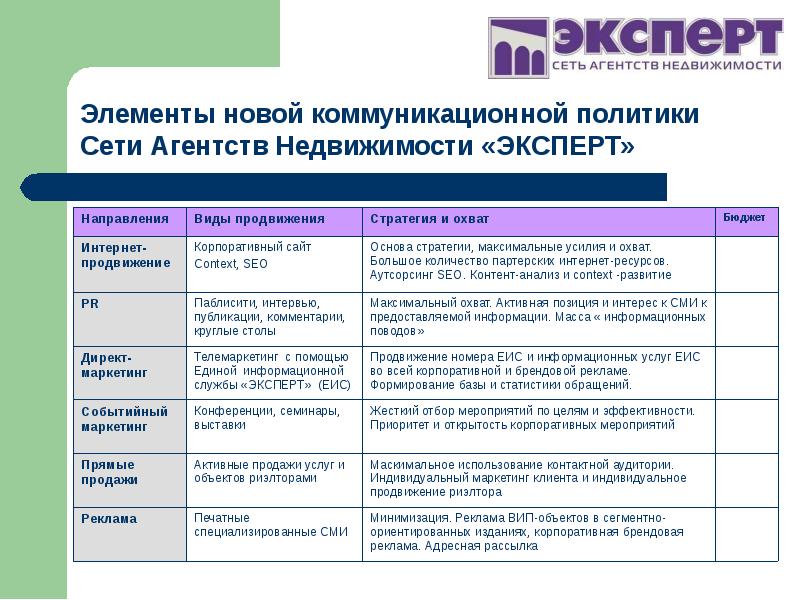 Маркетинг индивидуальный проект