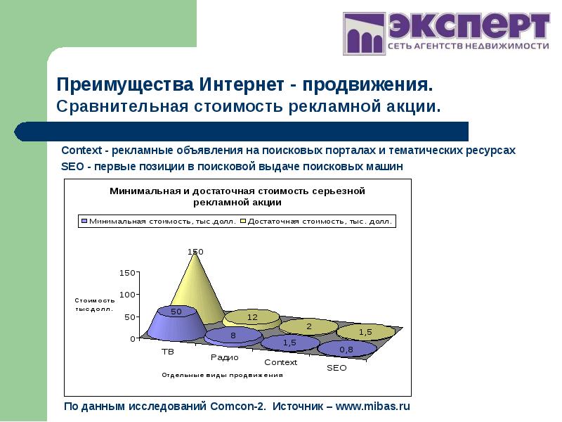 Тематика ресурса. Акция в контексте.