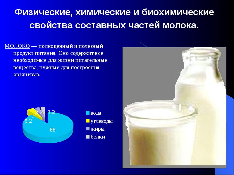 Молоко химический. Молочная промышленность презентация. Питательные вещества в молоке. Физические и химические свойства молока. Презентации темы молочная промышленность.