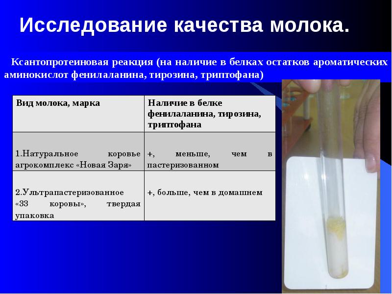 Анализ молока проект