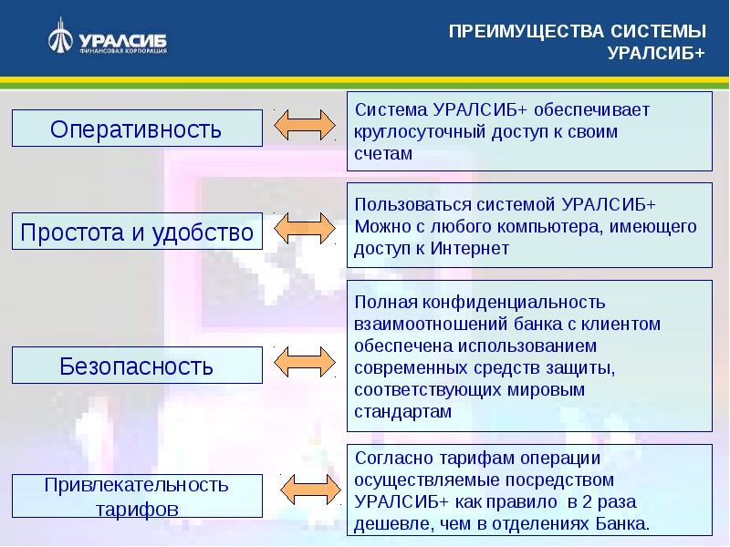 Дбо это. Преимущества дистанционного банковского обслуживания. Преимущества ДБО для банка. Преимущества ПАО банк УРАЛСИБ. Преимущества и недостатки дистанционного банковского обслуживания.